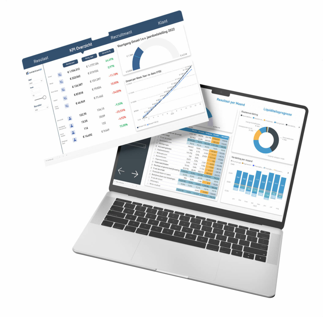 Financiële rapportage in Power BI op een laptop